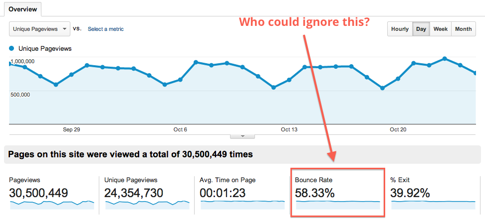 Reducing bounce rate on your website