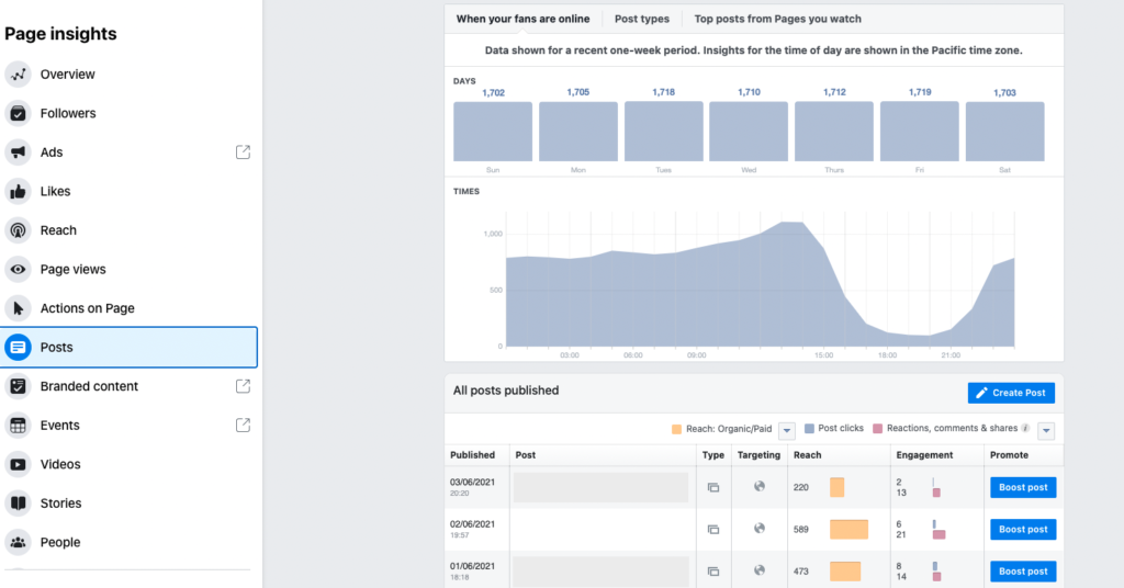 Facebook insights about Posts