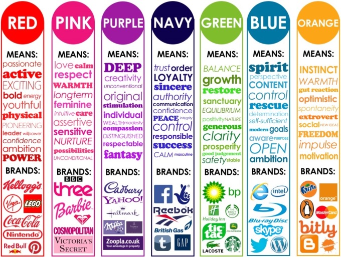 colour in branding