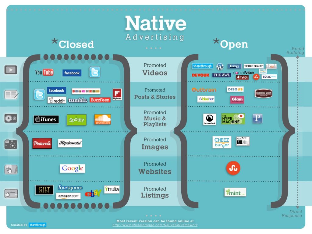 native_advertising