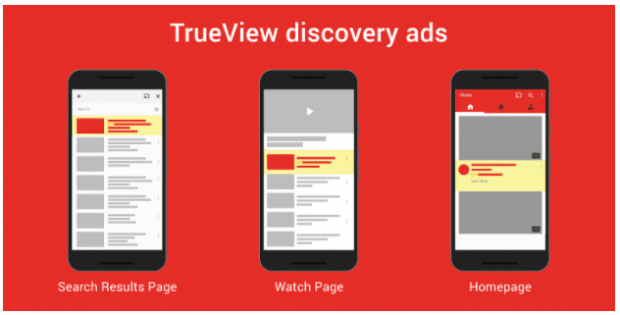 YouTube Video Ads Trueview discovery