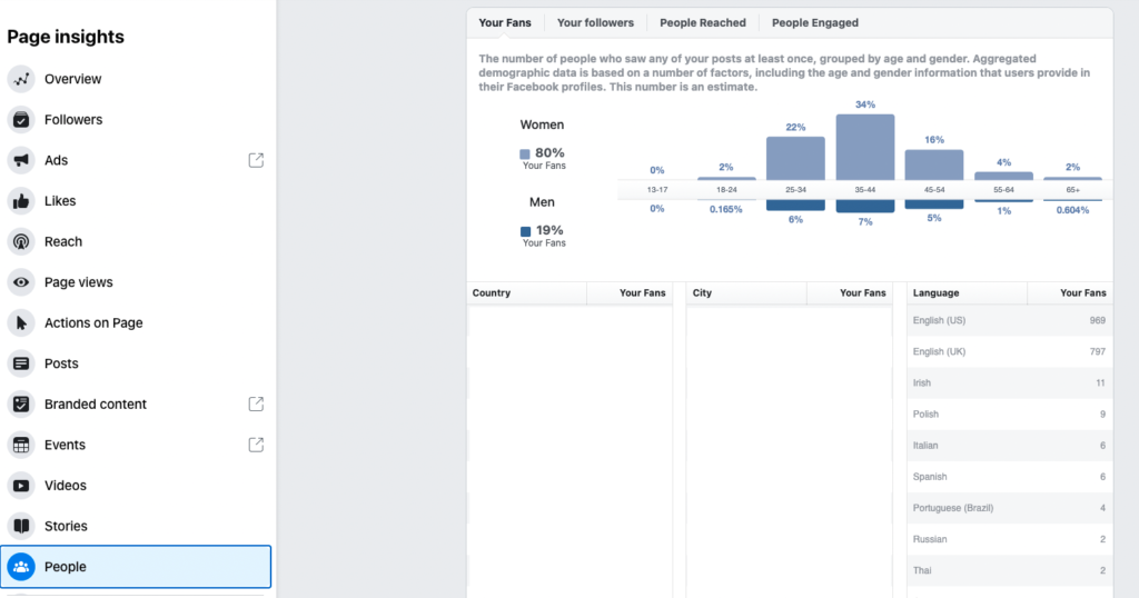 Facebook insights about People